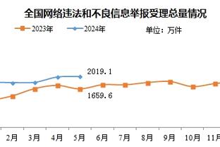 希勒评英超第33轮最佳阵：B费、帕尔默在列，伊萨克、佩雷拉入选